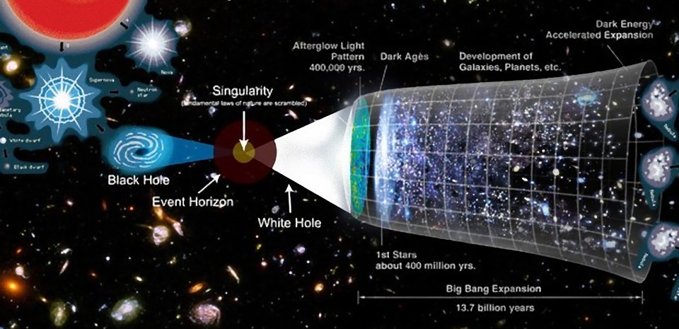 Sommes-nous proches de découvrir une théorie complète sur l'univers ?